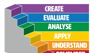 Η Ταξινομία του Bloom: Δομή της μαθησιακής πορείας